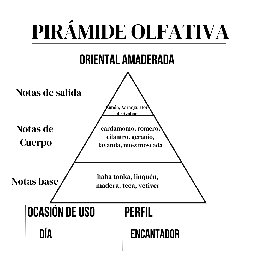 Silvestre 15 ml Moments Paris - Imagen 3