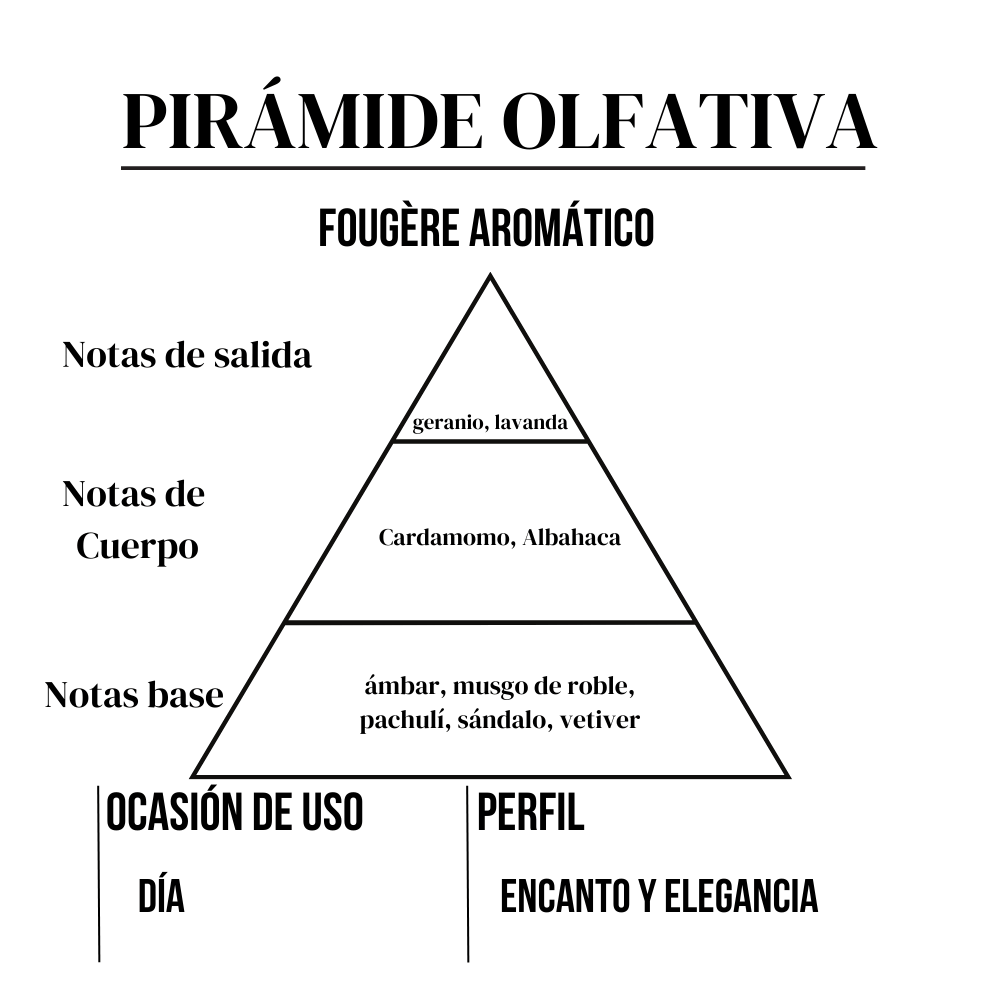 Rustic 15 ml Moments Paris - Imagen 3