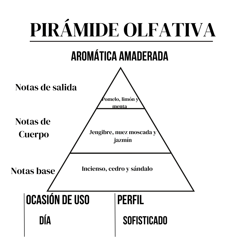 Blue Homme 15 ml Moments Paris - Imagen 3