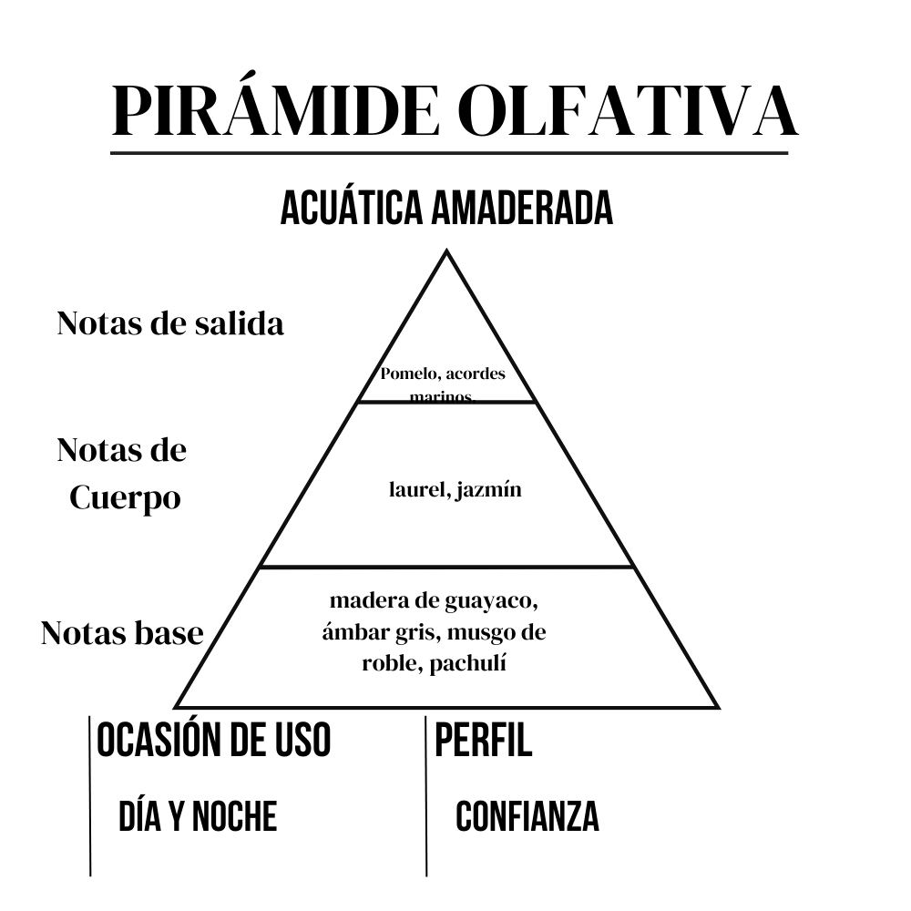 Commander 15 ml Moments Paris - Imagen 3