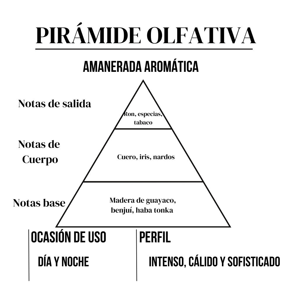 Titan Black 15 ml Moments Paris - Imagen 3