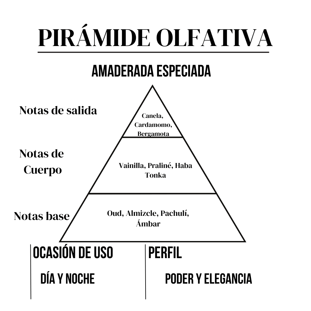 Sheik's Secret 15 ml Moments Paris - Imagen 3