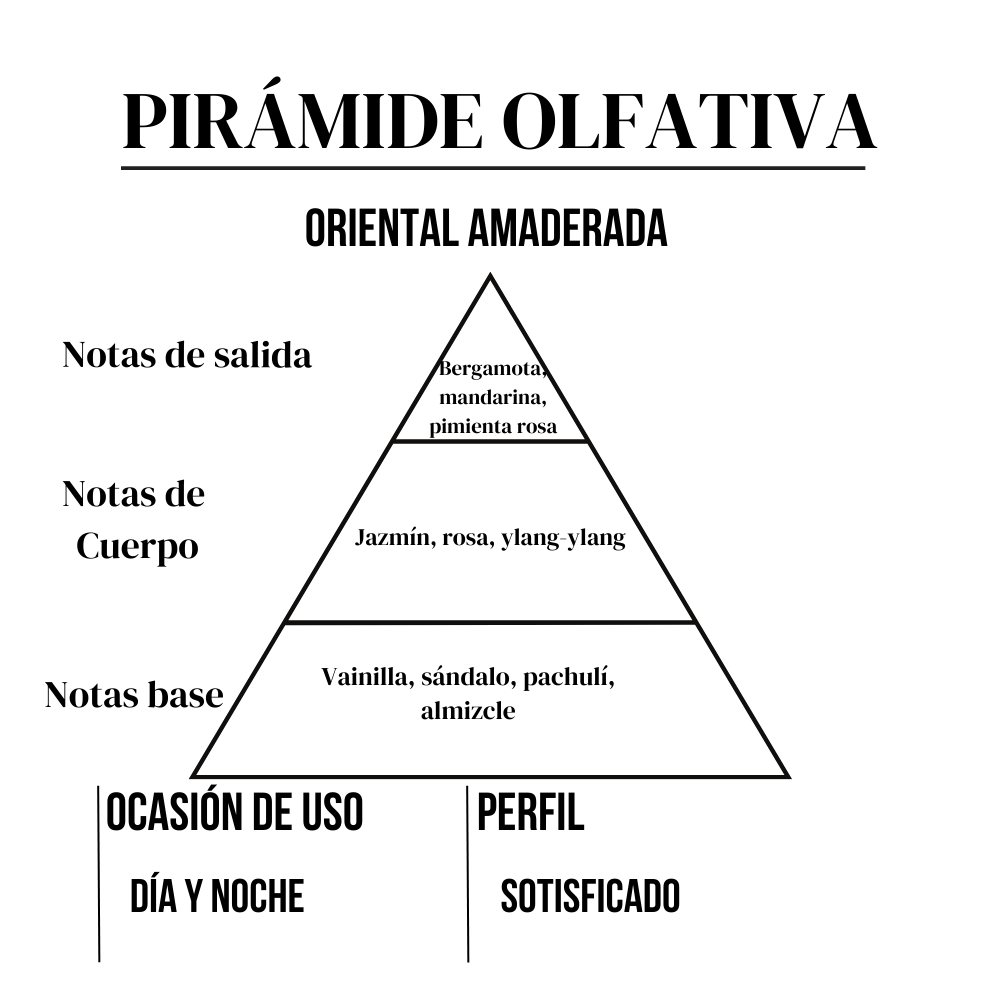 Venerata 75 ml Moments Paris - Imagen 2